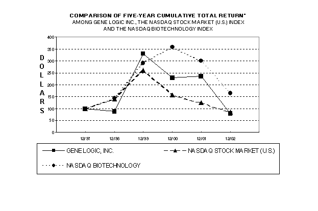 PERFORMANCE GRAPH